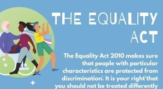 Equality-Act-2010-Poster