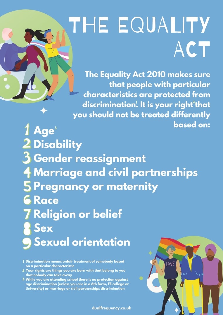 equality act 2010 gender reassignment definition